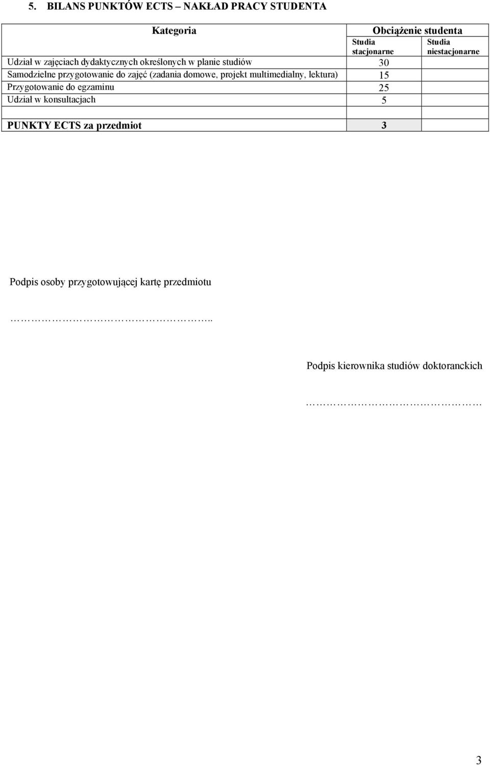 multimedialny, lektura) 15 Przygotowanie do egzaminu 25 Udział w konsultacjach 5 PUNKTY ECTS za przedmiot