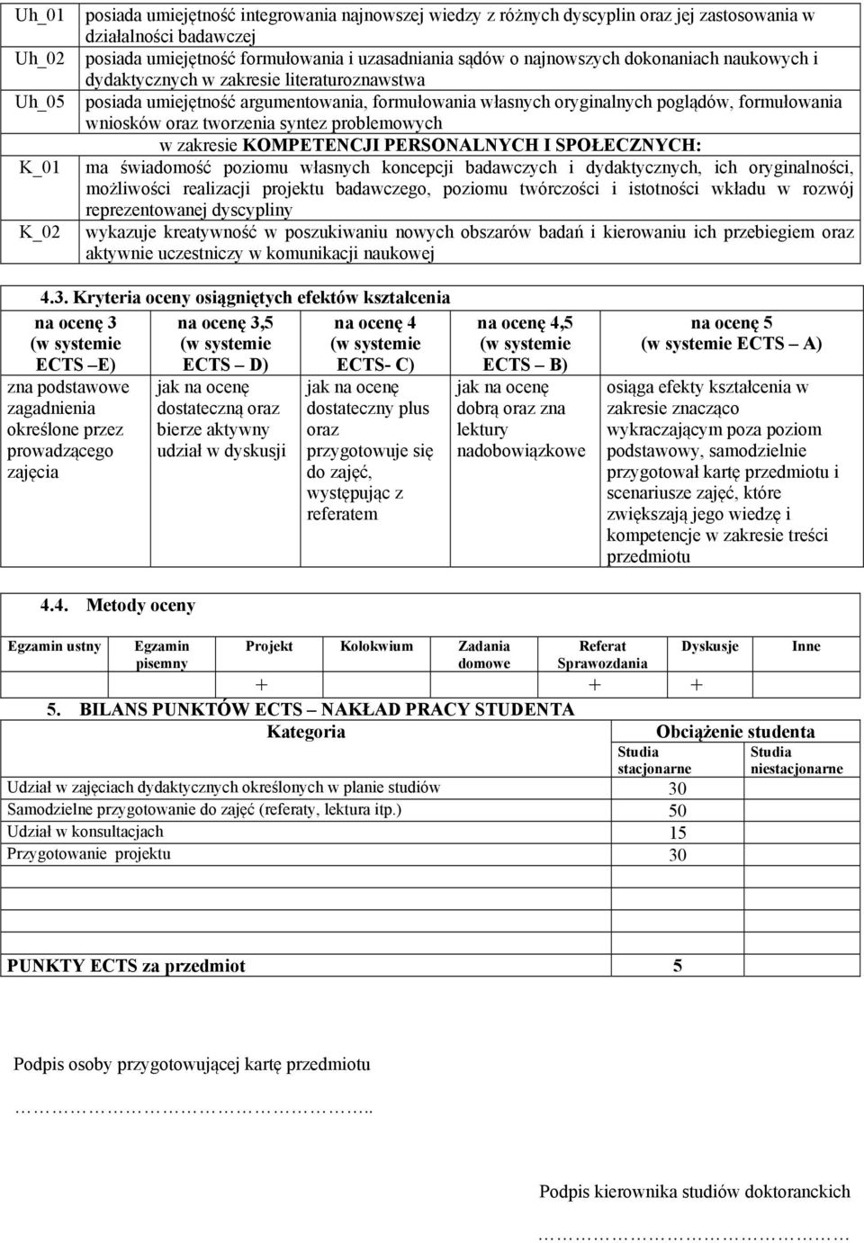 syntez problemowych w zakresie KOMPETENCJI PERSONALNYCH I SPOŁECZNYCH: ma świadomość poziomu własnych koncepcji badawczych i dydaktycznych, ich oryginalności, możliwości realizacji projektu