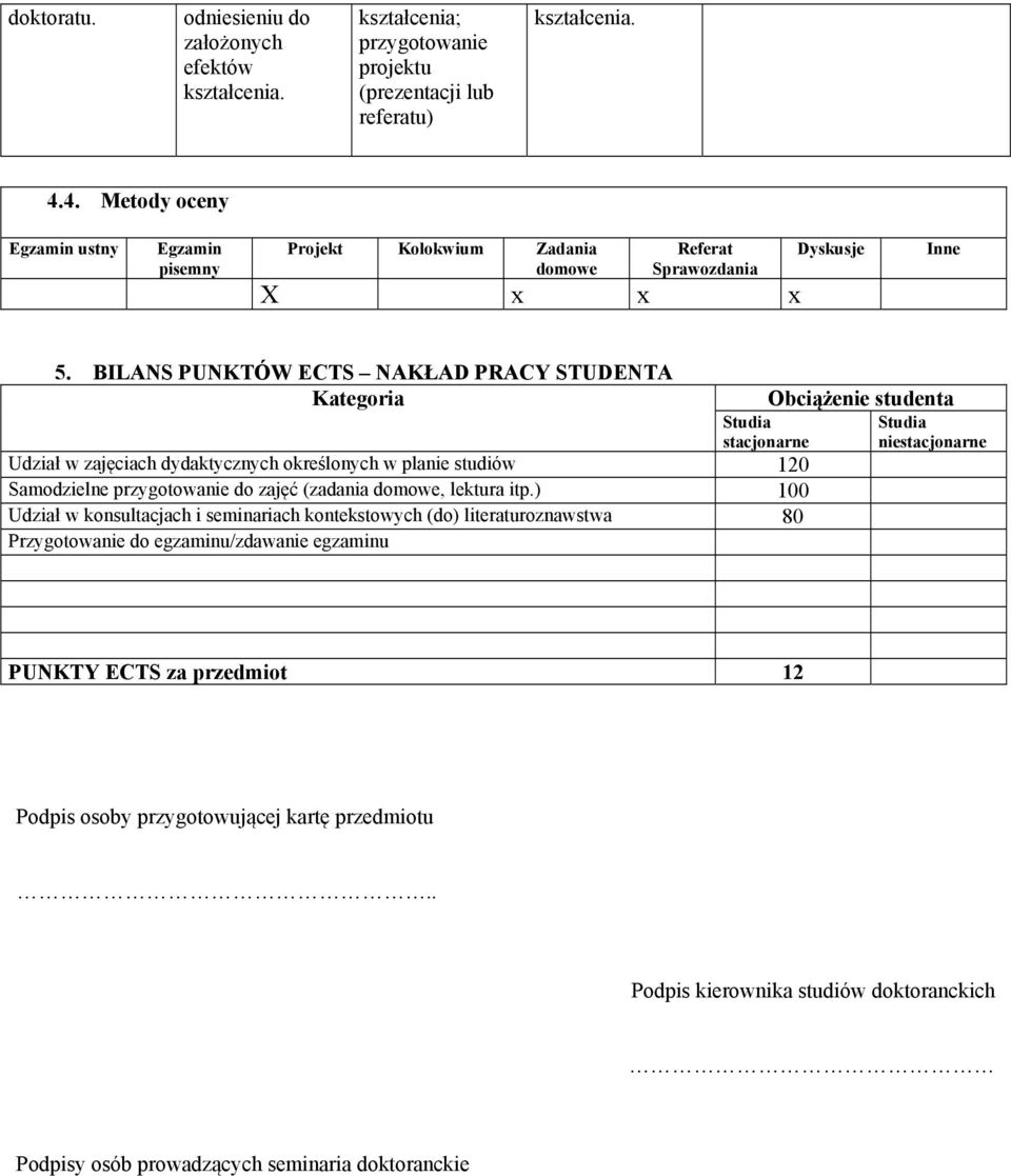 BILANS PUNKTÓW ECTS NAKŁAD PRACY STUDENTA Kategoria stacjonarne Udział w zajęciach dydaktycznych określonych w planie studiów 120 Samodzielne przygotowanie do zajęć (zadania domowe, lektura itp.