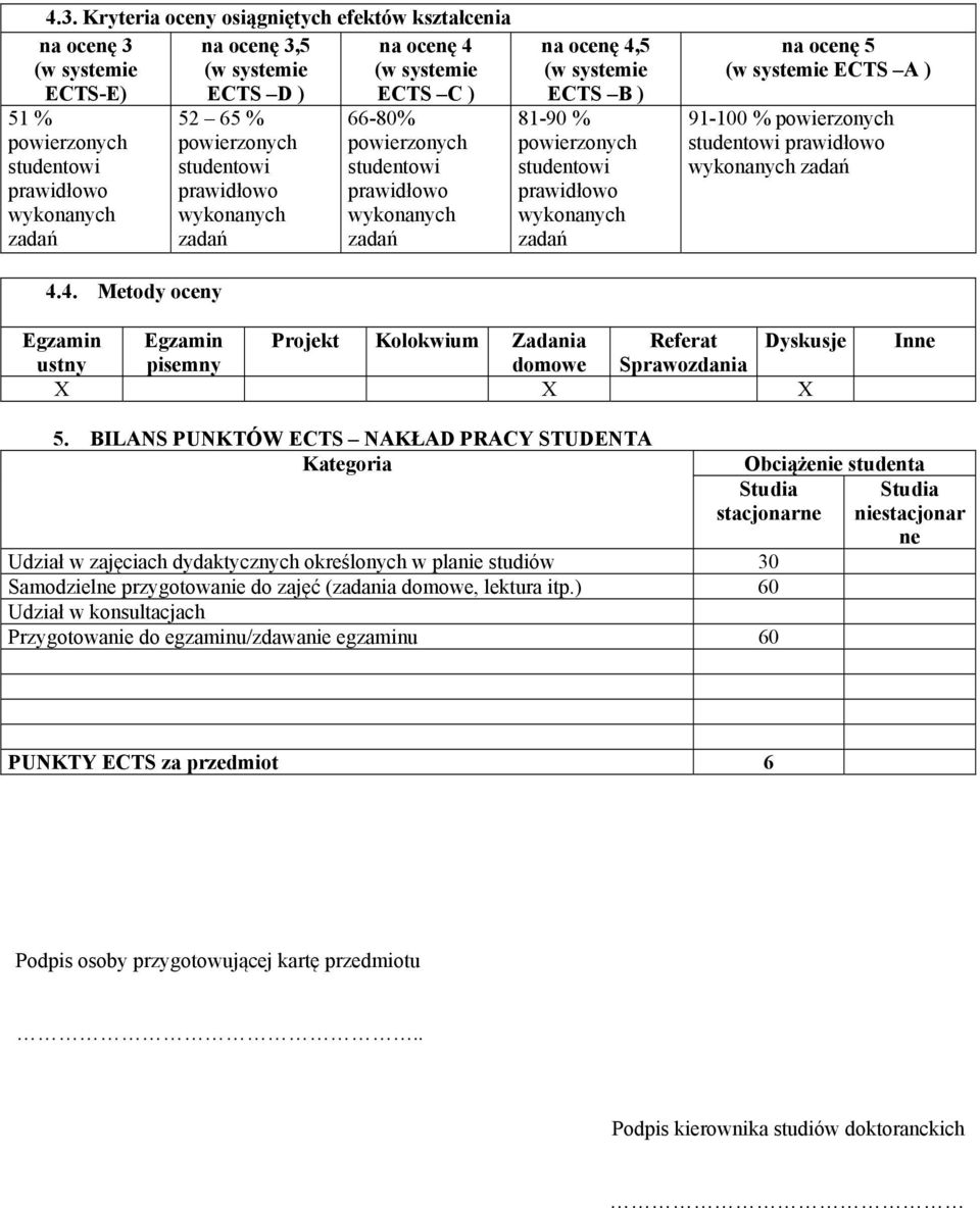 91-100 % powierzonych studentowi prawidłowo wykonanych zadań 4.4. Metody oceny Egzamin Egzamin Projekt Kolokwium Zadania Referat Dyskusje ustny pisemny domowe Sprawozdania X X X Inne 5.