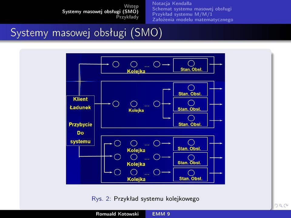 systemu