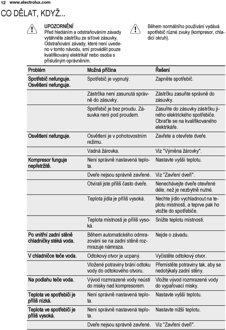 Během normálního používání vydává spotřebič různé zvuky (kompresor, chladicí okruh). Problém Možná příčina Řešení Spotřebič nefunguje. Spotřebič je vypnutý. Zapněte spotřebič. Osvětlení nefunguje.