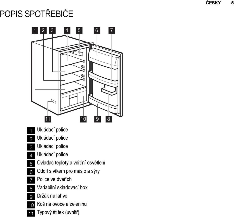 6 Oddíl s víkem pro máslo a sýry 7 Police ve dveřích 8 Variabilní skladovací