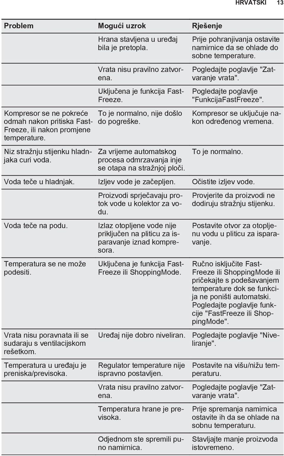 Za vrijeme automatskog procesa odmrzavanja inje se otapa na stražnjoj ploči. Prije pohranjivanja ostavite namirnice da se ohlade do sobne temperature. Pogledajte poglavlje "Zatvaranje vrata".