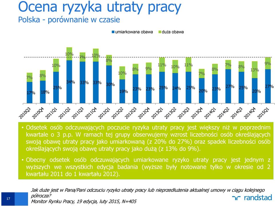 czucie ryzyka utraty pr