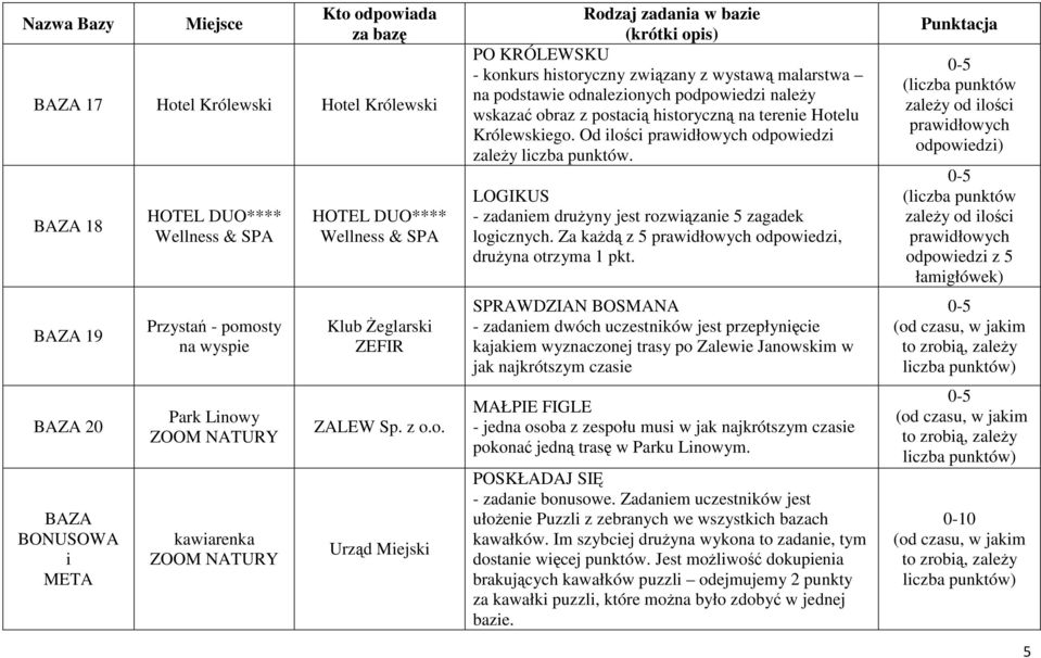 o. PO KRÓLEWSKU - konkurs historyczny związany z wystawą malarstwa na podstawie odnalezionych podpowiedzi naleŝy wskazać obraz z postacią historyczną na terenie Hotelu Królewskiego.