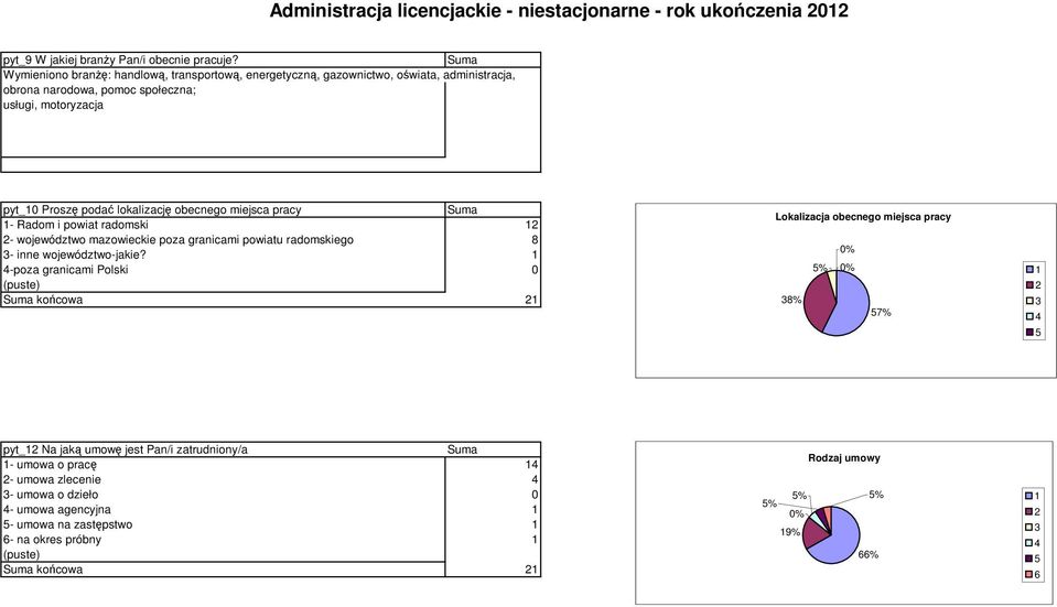 lokalizację obecnego miejsca pracy - Radom i powiat radomski - województwo mazowieckie poza granicami powiatu radomskiego 8 - inne województwo-jakie?