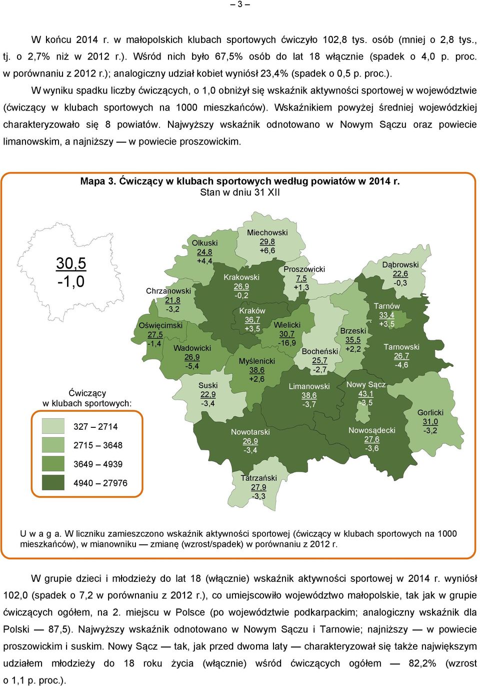 Wskaźnikiem powyżej średniej wojewódzkiej charakteryzowało się 8 powiatów. Najwyższy wskaźnik odnotowano w Nowym Sączu oraz powiecie limanowskim, a najniższy w powiecie proszowickim. Mapa 3.