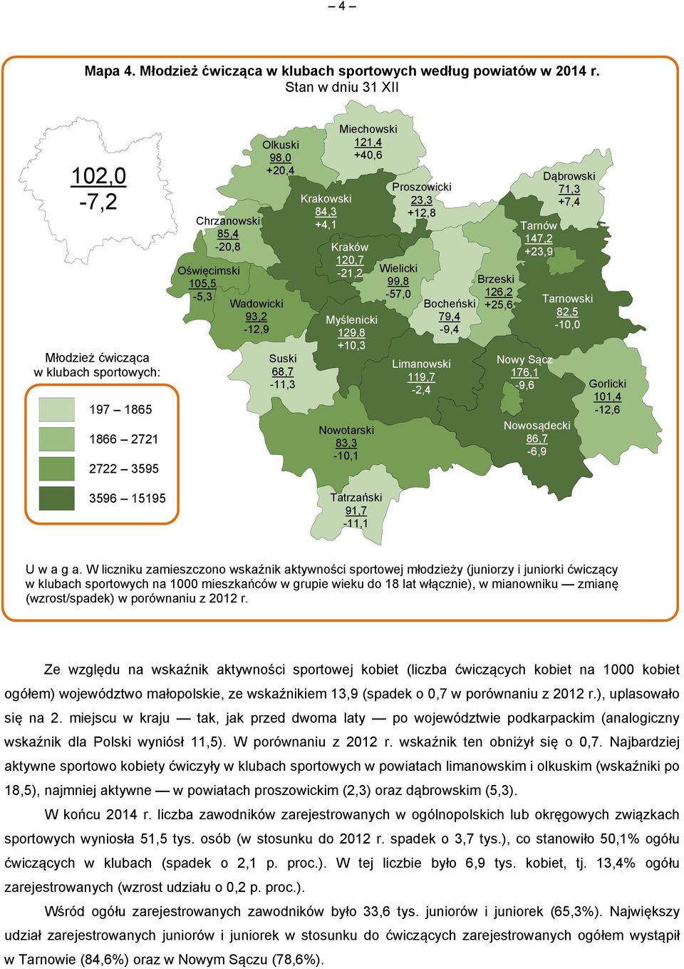 84,3 +4,1 Miechowski 121,4 +40,6 Kraków 120,7-21,2 Myślenicki 129,8 +10,3 Nowotarski 83,3-10,1 Tatrzański 91,7-11,1 Proszowicki 23,3 +12,8 Wielicki 99,8-57,0 Bocheński 79,4-9,4 Limanowski 119,7-2,4