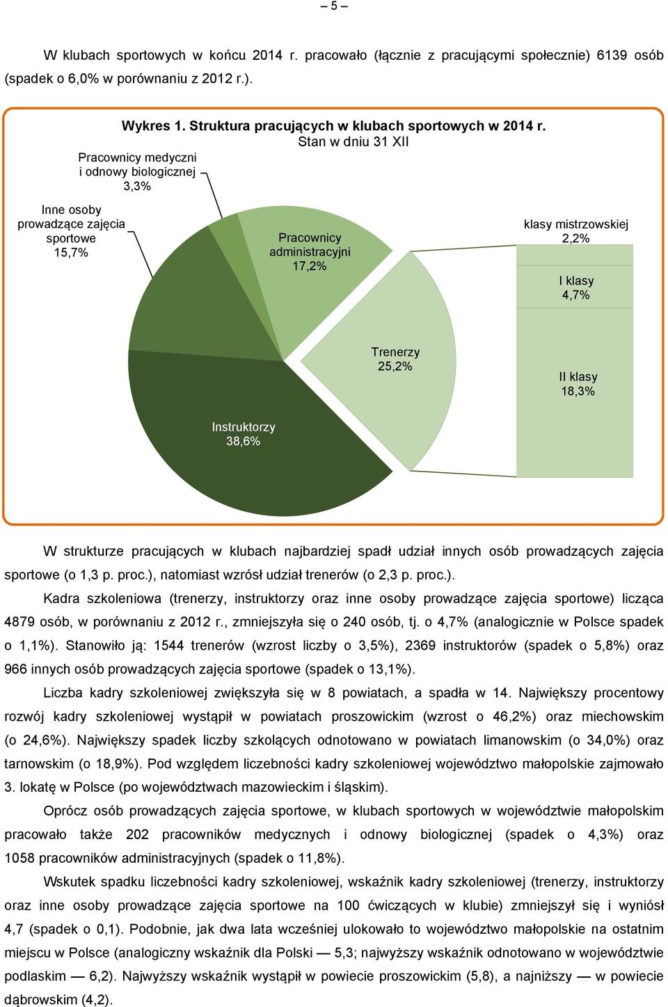 Pracownicy medyczni i odnowy biologicznej 3,3% Pracownicy administracyjni 17,2% klasy mistrzowskiej 2,2% I klasy 4,7% Trenerzy 25,2% II klasy 18,3% Instruktorzy 38,6% W strukturze pracujących w