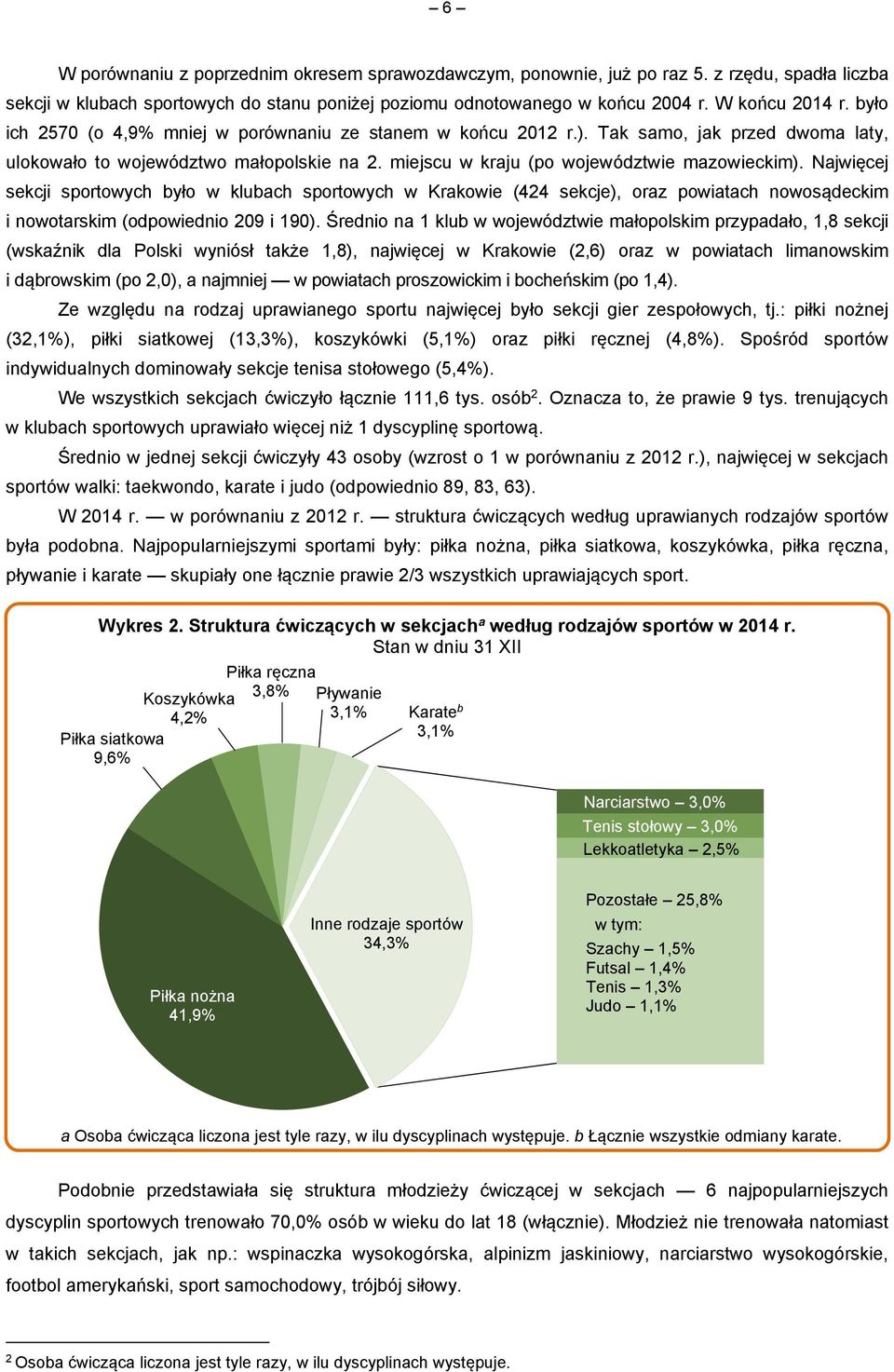 Najwięcej sekcji sportowych było w klubach sportowych w Krakowie (424 sekcje), oraz powiatach nowosądeckim i nowotarskim (odpowiednio 209 i 190).