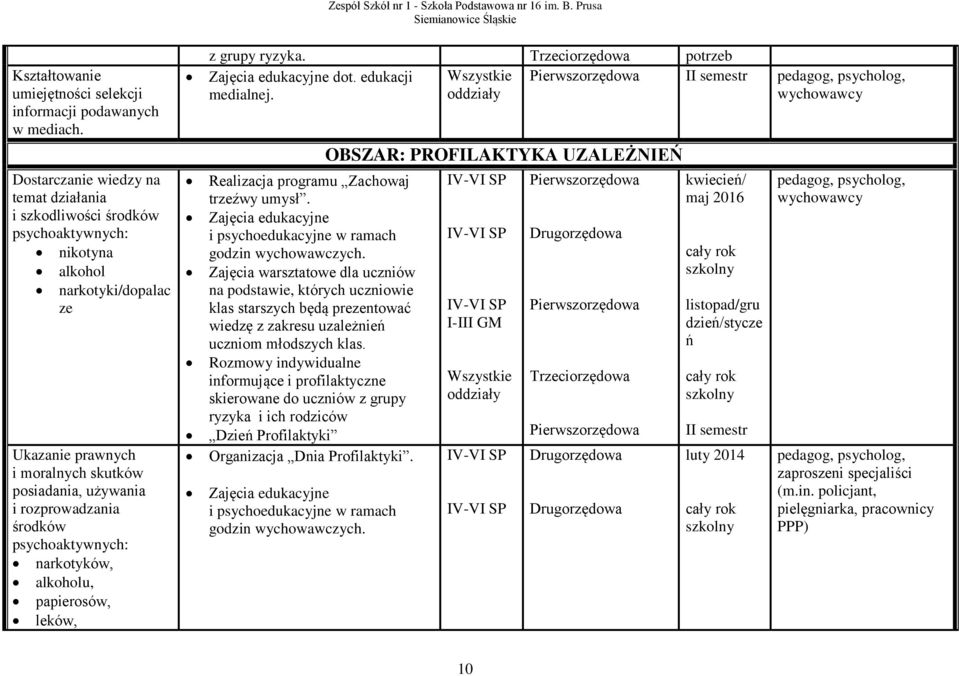 środków psychoaktywnych: narkotyków, alkoholu, papierosów, leków, z grupy ryzyka. Trzeciorzędowa potrzeb Zajęcia edukacyjne dot. edukacji II semestr pedagog, psycholog, medialnej.