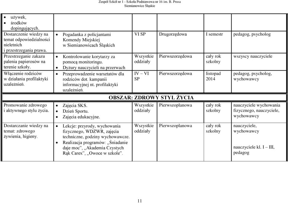 Pogadanka z policjantami Komendy Miejskiej w Siemianowicach Śląskich Kontrolowanie korytarzy za pomocą monitoringu. Dyżury nauczycieli na przerwach Przeprowadzenie warsztatów dla rodziców dot.