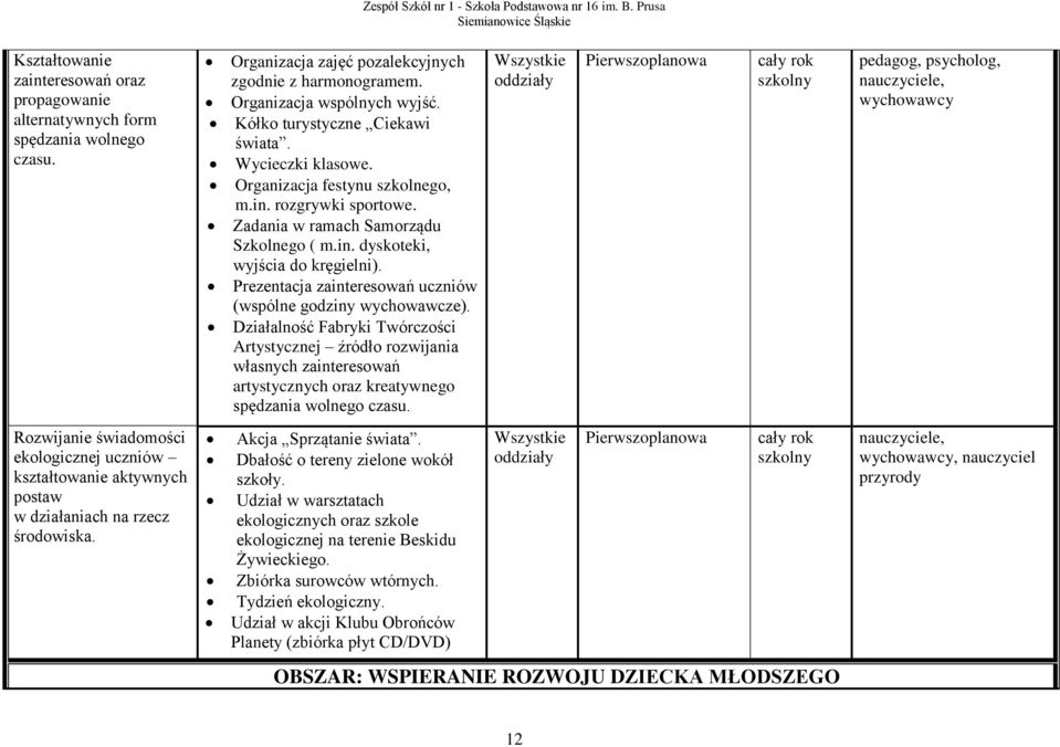 Prezentacja zainteresowań uczniów (wspólne godziny wychowawcze).