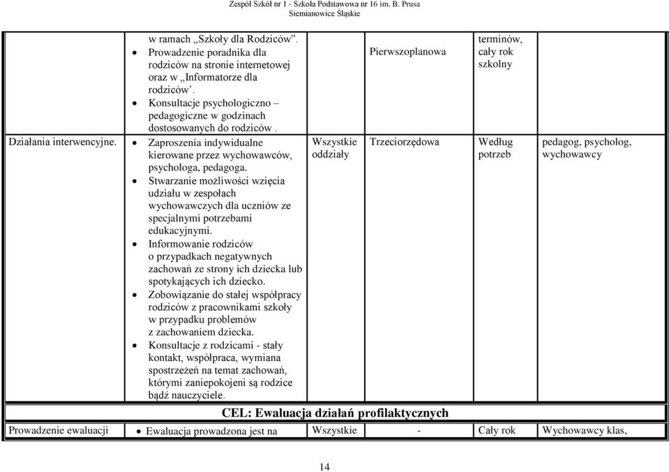 Stwarzanie możliwości wzięcia udziału w zespołach wychowawczych dla uczniów ze specjalnymi potrzebami edukacyjnymi.
