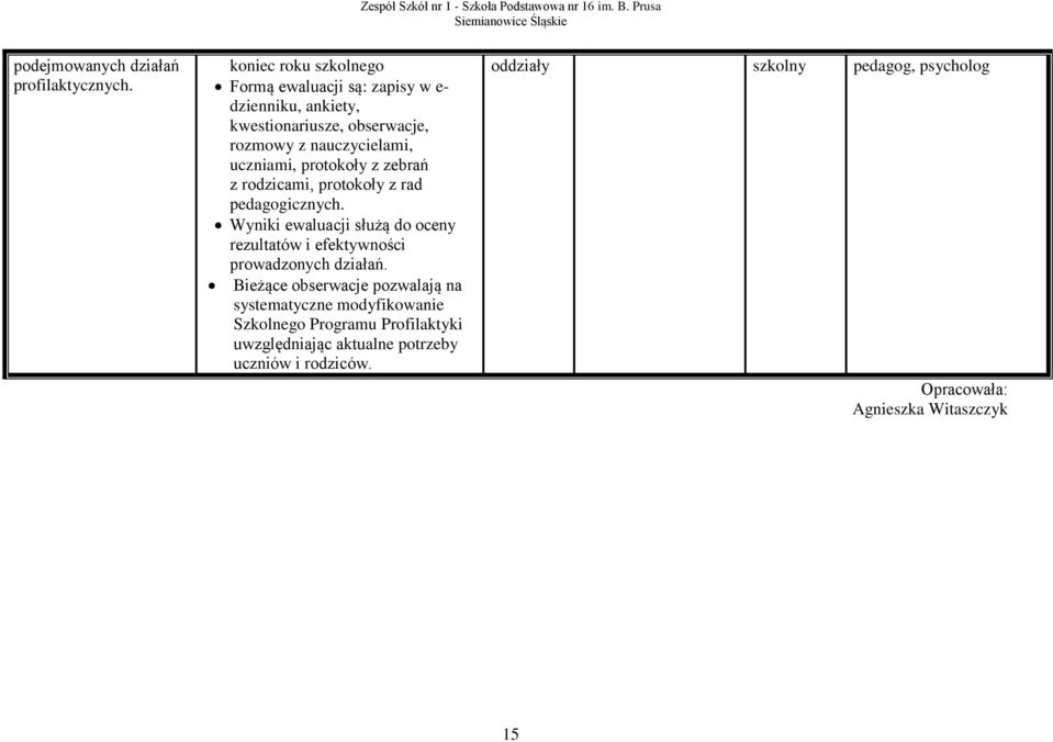 uczniami, protokoły z zebrań z rodzicami, protokoły z rad pedagogicznych.