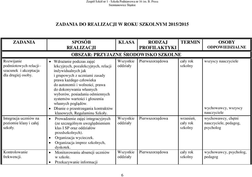 SPOSÓB REALIZACJI KLASA RODZAJ PROFILAKTYKI OBSZAR: PRZYJAZNE ŚRODOWISKO SZKOLNE Wdrażanie podczas zajęć lekcyjnych, pozalekcyjnych, relacji indywidualnych jak i grupowych z uczniami zasady prawa