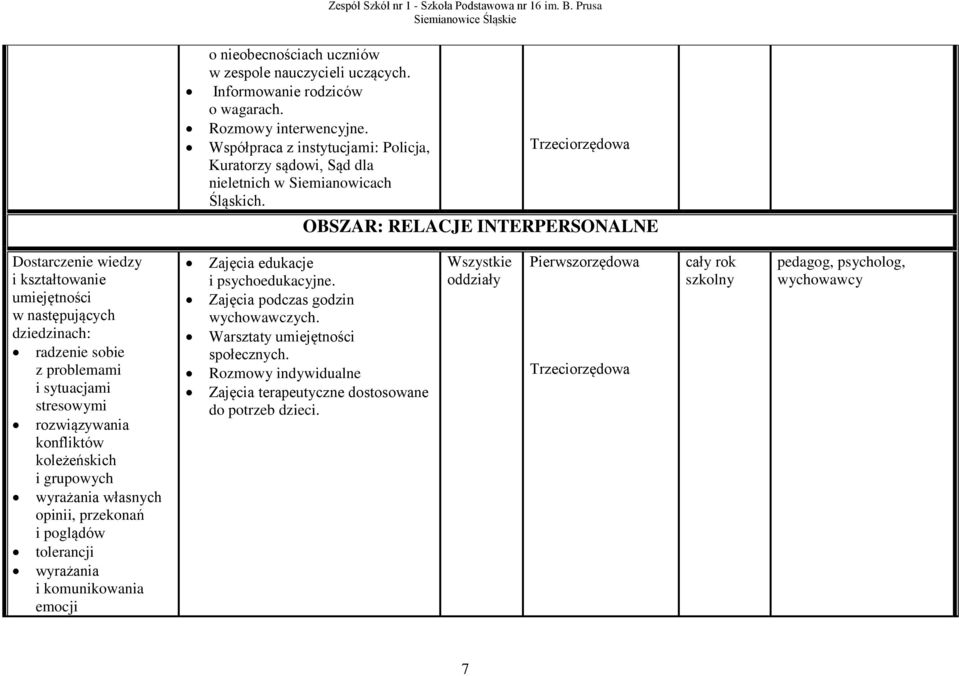Trzeciorzędowa OBSZAR: RELACJE INTERPERSONALNE Dostarczenie wiedzy i kształtowanie umiejętności w następujących dziedzinach: radzenie sobie z problemami i sytuacjami stresowymi rozwiązywania