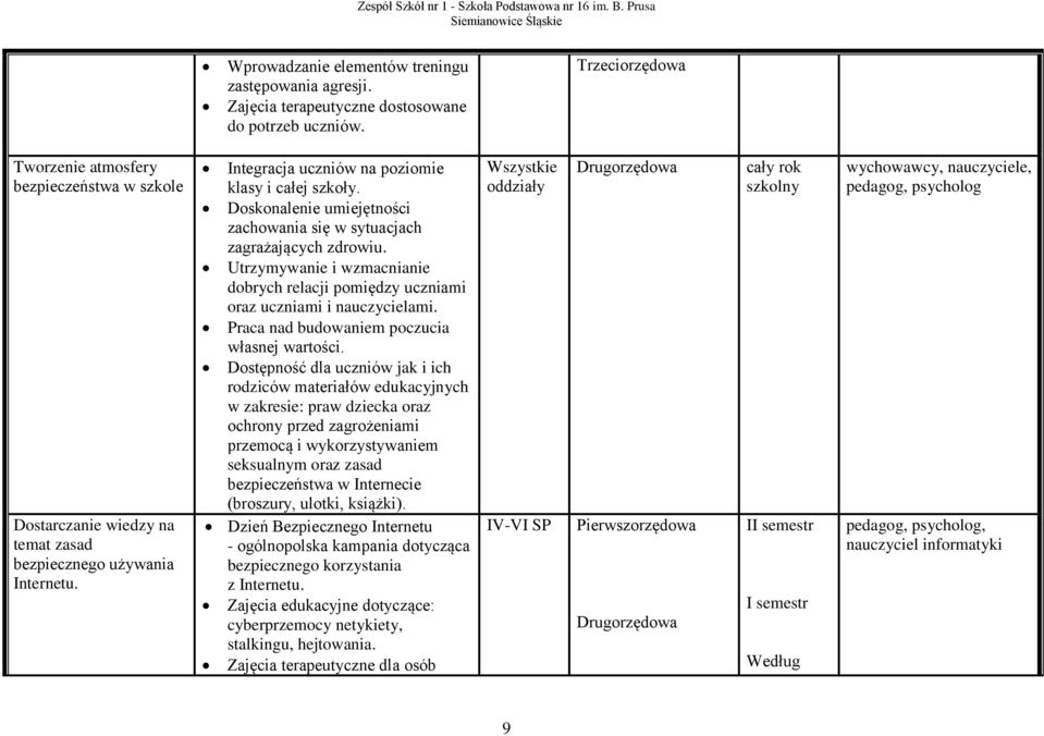 Doskonalenie umiejętności zachowania się w sytuacjach zagrażających zdrowiu. Utrzymywanie i wzmacnianie dobrych relacji pomiędzy uczniami oraz uczniami i nauczycielami.