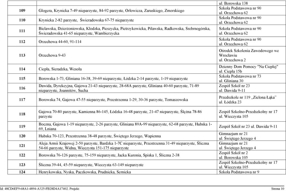 Gliniana 16-38, 39-69 nieparzyste, Łódzka 2-14 parzyste, 1-19 nieparzyste 116 Dawida, Dyrekcyjna, Gajowa 21-43 nieparzyste, 28-68A parzyste, Gliniana 40-60 parzyste, 71-89 nieparzyste, Joannitów,