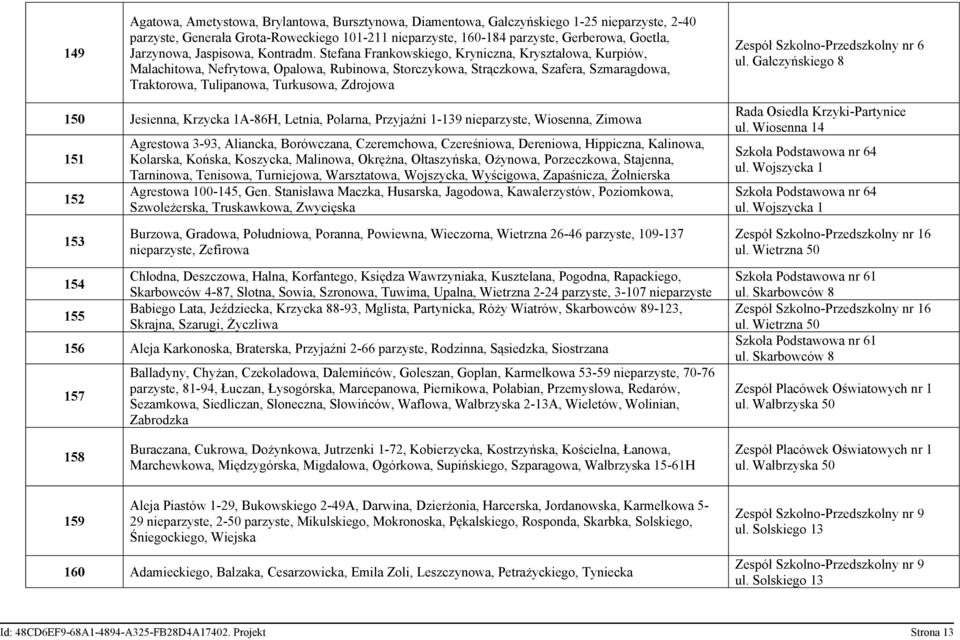 Stefana Frankowskiego, Kryniczna, Kryształowa, Kurpiów, Malachitowa, Nefrytowa, Opalowa, Rubinowa, Storczykowa, Strączkowa, Szafera, Szmaragdowa, Traktorowa, Tulipanowa, Turkusowa, Zdrojowa Zespół