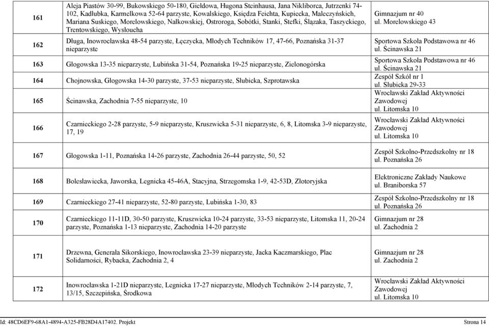 Techników 17, 47-66, Poznańska 31-37 nieparzyste 163 Głogowska 13-35 nieparzyste, Lubińska 31-54, Poznańska 19-25 nieparzyste, Zielonogórska 164 Chojnowska, Głogowska 14-30 parzyste, 37-53