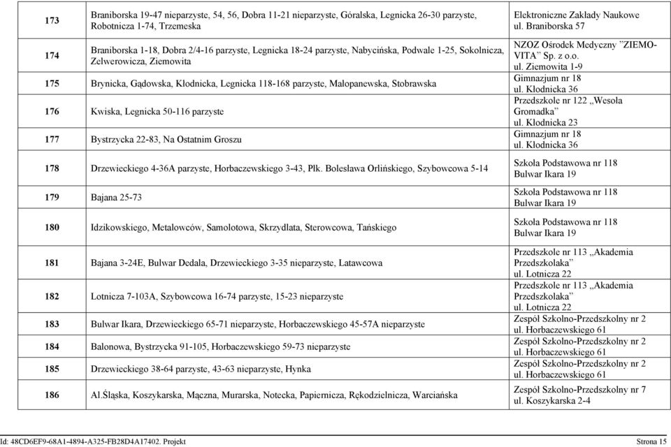 parzyste, Małopanewska, Stobrawska 176 Kwiska, Legnicka 50-116 parzyste 177 Bystrzycka 22-83, Na Ostatnim Groszu 178 Drzewieckiego 4-36A parzyste, Horbaczewskiego 3-43, Płk.