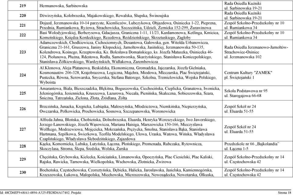 Kardamonowa, Ketlinga, Kmicica, Komeńskiego, Księdza Kordeckiego, Rezedowa, Roździeńskiego, Skrzetuskiego, Zagłoby Adamczewskich, Chodkiewicza, Cichociemnych, Desantowa, Gałowska, gen.