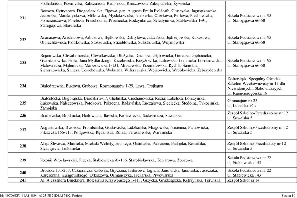 Rodzynkowa, Seledynowa, Stabłowicka 1-91, Starogajowa, Staroleska Szkoła Podstawowa nr 95 ul.