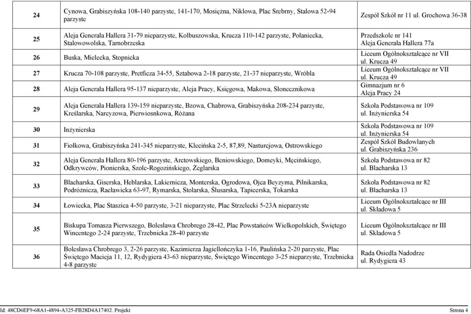Pretficza 34-55, Sztabowa 2-18 parzyste, 21-37 nieparzyste, Wróbla 28 Aleja Generała Hallera 95-137 nieparzyste, Aleja Pracy, Księgowa, Makowa, Słonecznikowa 29 Aleja Generała Hallera 139-159