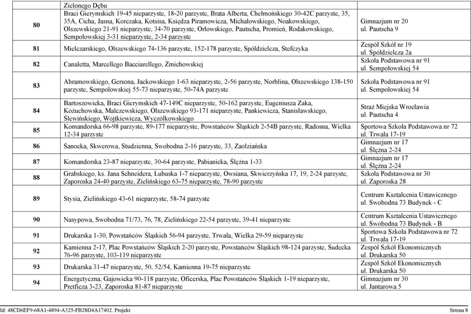 parzyste, 152-178 parzyste, Spółdzielcza, Stefczyka 82 Canaletta, Marcellego Bacciarellego, Żmichowskiej Gimnazjum nr 20 ul. Pautscha 9 Zespół Szkół nr 19 ul.