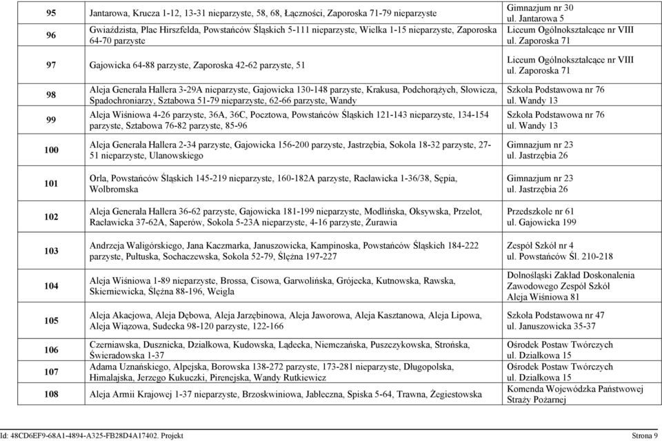 Zaporoska 71 98 99 100 101 102 103 104 105 Aleja Generała Hallera 3-29A nieparzyste, Gajowicka 130-148 parzyste, Krakusa, Podchorążych, Słowicza, Spadochroniarzy, Sztabowa 51-79 nieparzyste, 62-66