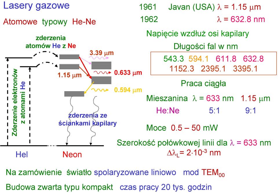 8 nm Napięcie wzdłuż osi kapilary Długości fal w nm 543.3 594.1 611.8 632.8 1152.3 2395.1 3395.1 Praca ciągła Mieszanina λ = 633 nm 1.