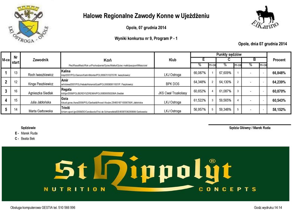siedlak Goia k/aust.gorac./kara/2006/pol/garibaldi/arosa\ Aloube Z/040018710006706/K.Jabłońska Triniti k/niem.sport./gn/2008/de/candiavolo/trixi de Schoenefeld/DE455870362908/W.