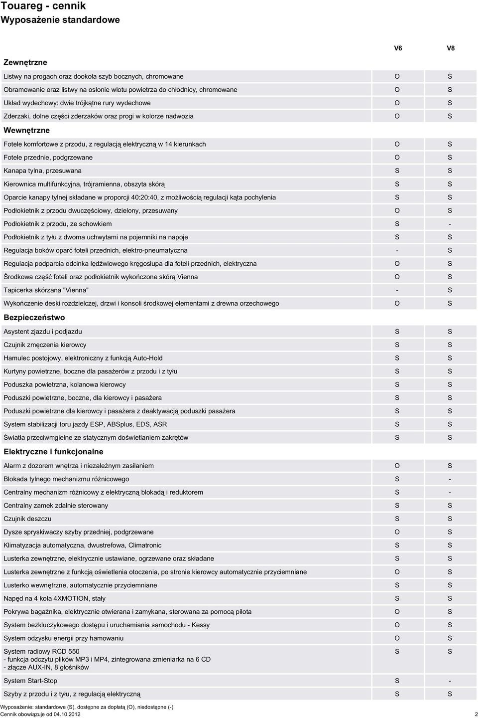 Fotele przednie, podgrzewane O S Kanapa tylna, przesuwana S S Kierownica multifunkcyjna, trójramienna, obszyta skórą S S Oparcie kanapy tylnej składane w proporcji 40:20:40, z możliwością regulacji