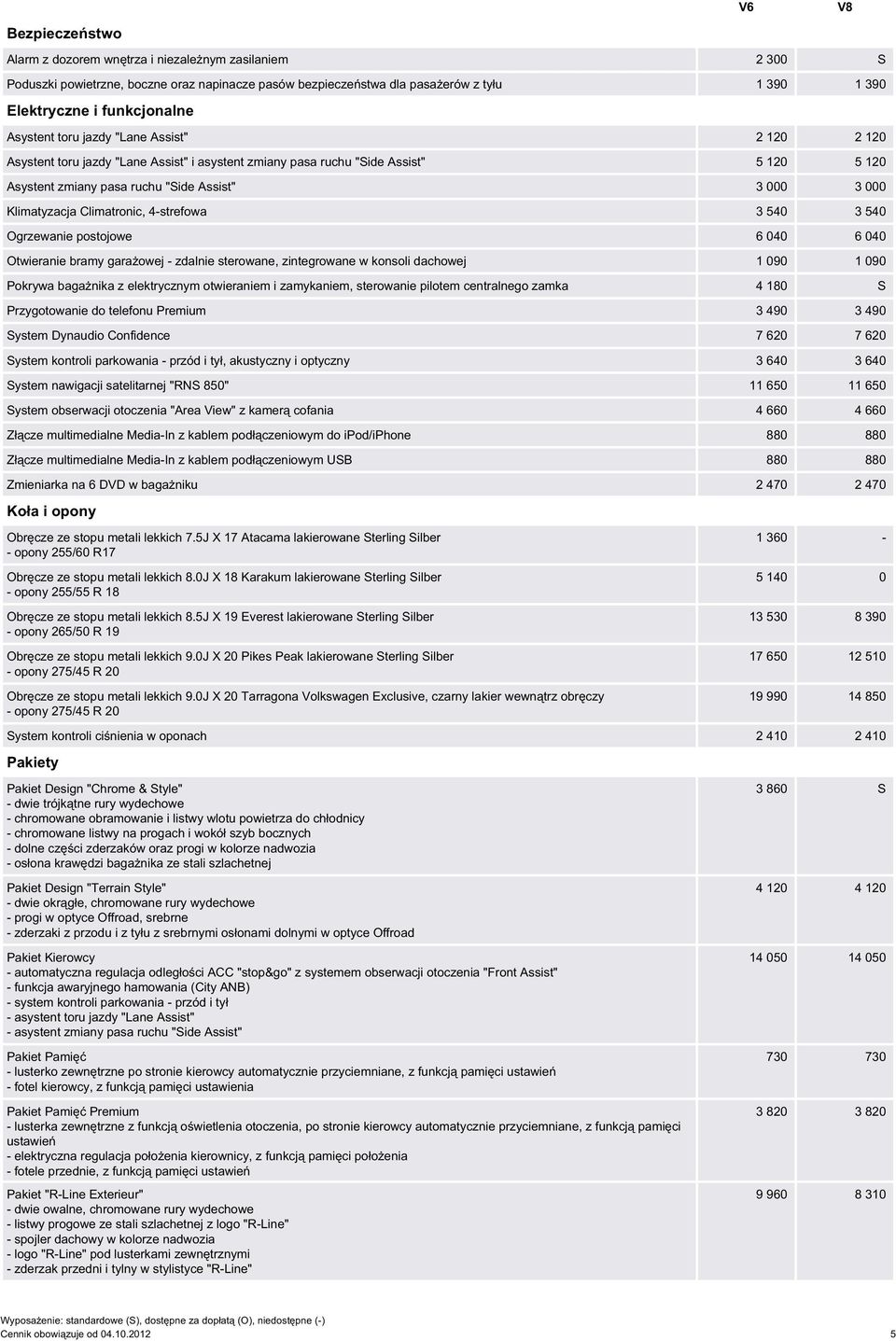 Klimatyzacja Climatronic, 4-strefowa 3 540 3 540 Ogrzewanie postojowe 6 040 6 040 Otwieranie bramy garażowej - zdalnie sterowane, zintegrowane w konsoli dachowej 1 090 1 090 Pokrywa bagażnika z