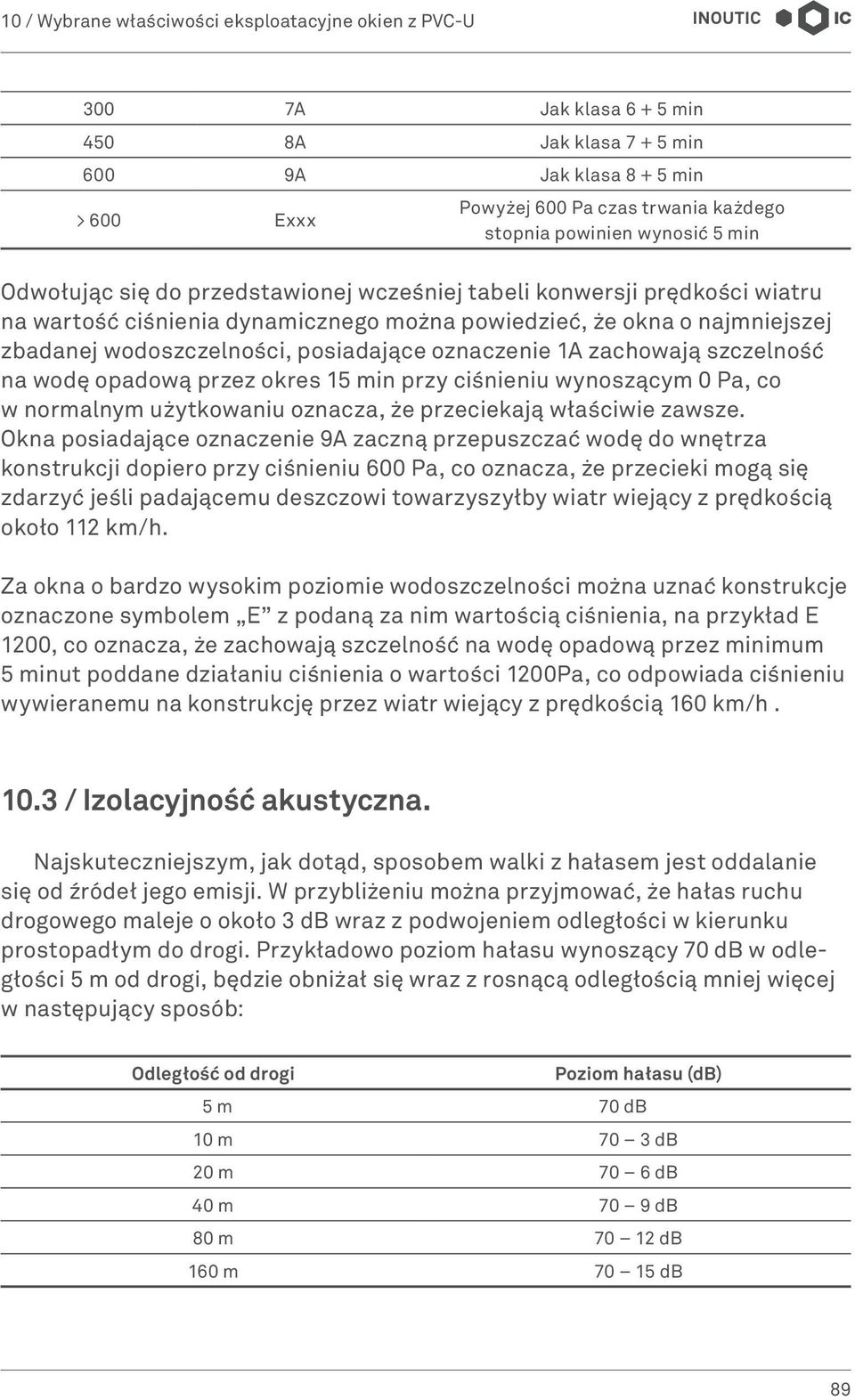 opadową przez okres 15 min przy ciśnieniu wynoszącym 0 Pa, co w normalnym użytkowaniu oznacza, że przeciekają właściwie zawsze.