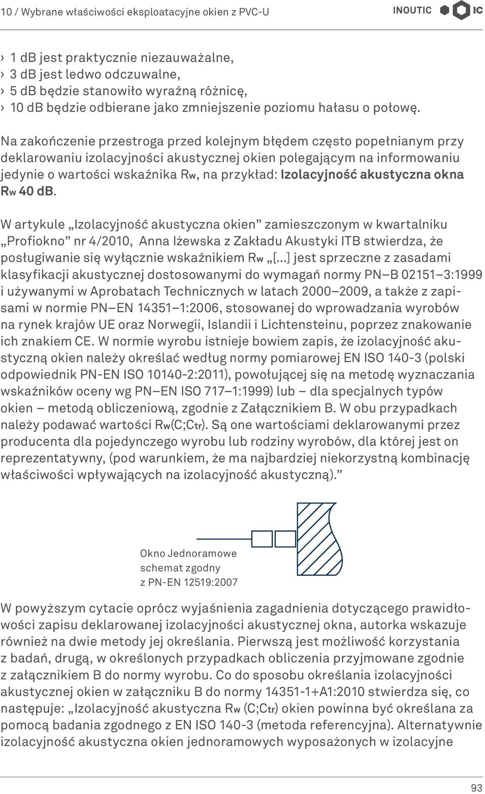 Izolacyjność akustyczna okna Rw 40 db.