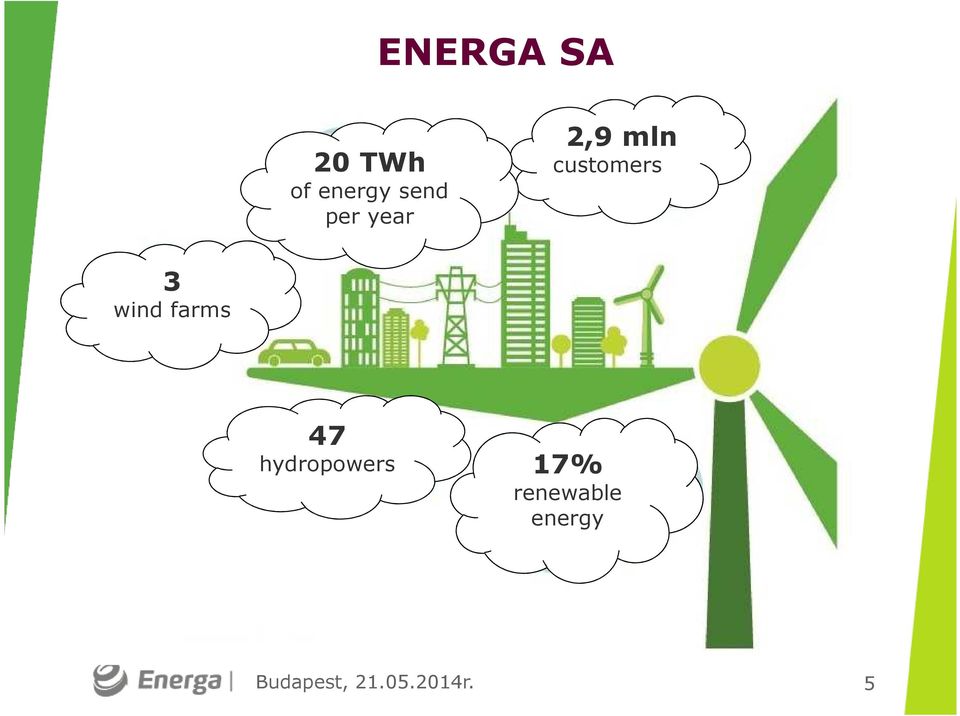 wind farms 47 hydropowers 17%