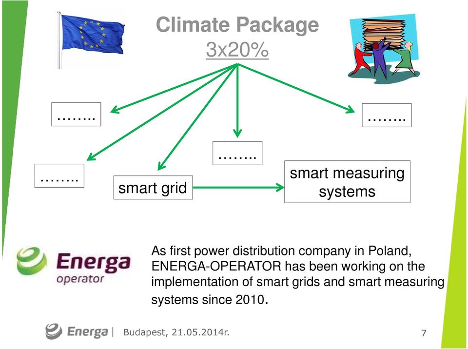 in Poland, ENERGA-OPERATOR has been working on the