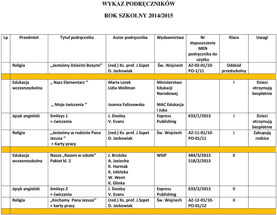 ćwiczenia Język angielski Smileys 1 Edukacja wczesnoszkolna,,jesteśmy w rodzinie Pana Jezusa + Karty pracy Nasze Razem w szkole Pakiet kl.