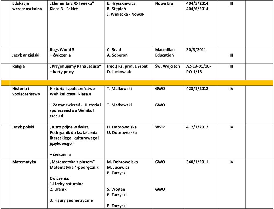 Wojciech AZ-13-01/10- PO-1/13 III Historia i Społeczeństwo Historia i społeczeństwo Wehikuł czasu klasa 4 T.