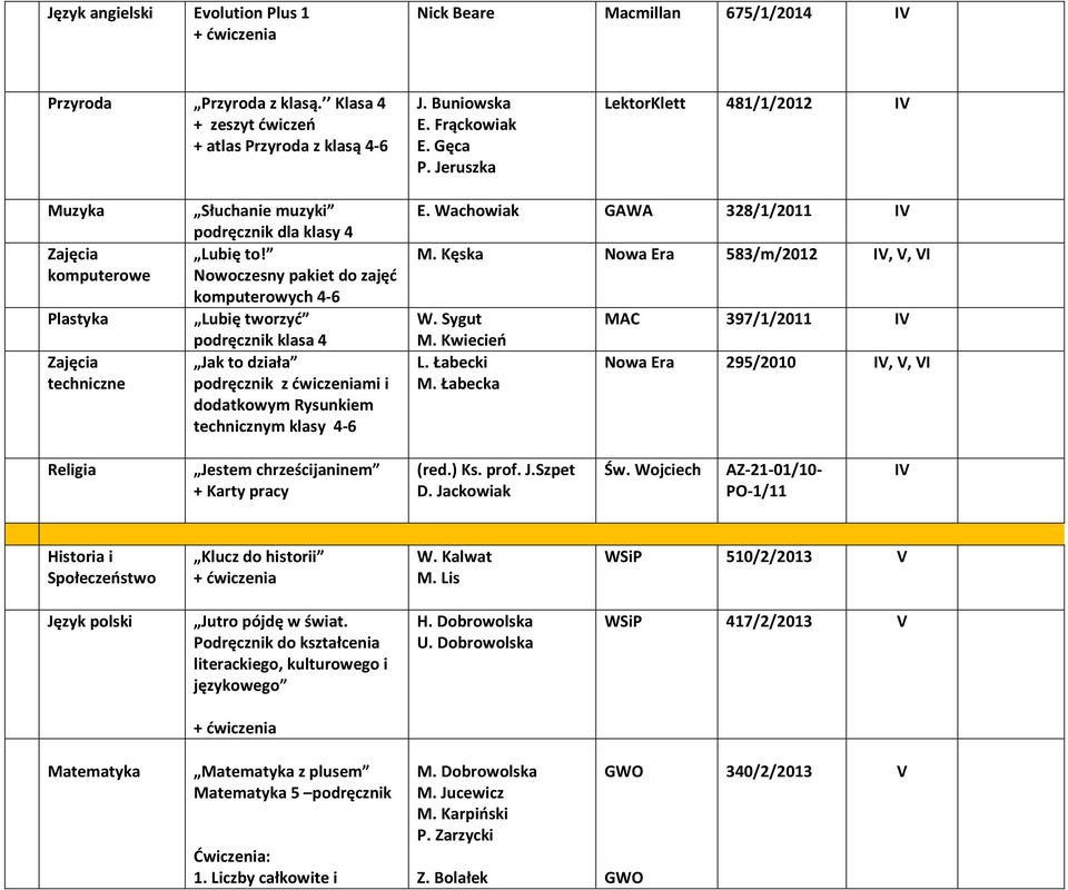 Nowoczesny pakiet do zajęć komputerowych 4-6 Lubię tworzyć podręcznik klasa 4 Jak to działa podręcznik z ćwiczeniami i dodatkowym Rysunkiem technicznym klasy 4-6 E. Wachowiak GAWA 328/1/2011 IV M.