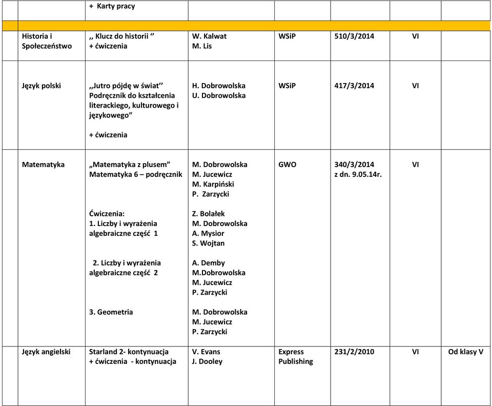 Dobrowolska WSiP 417/3/2014 VI Matematyka Matematyka z plusem Matematyka 6 podręcznik M. Karpiński 340/3/2014 z dn. 9.05.14r. VI Ćwiczenia: 1.