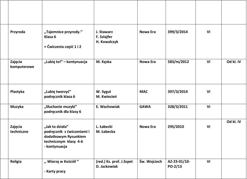 Kwiecień MAC 397/3/2014 VI Muzyka Słuchanie muzyki podręcznik dla klasy 6 E.