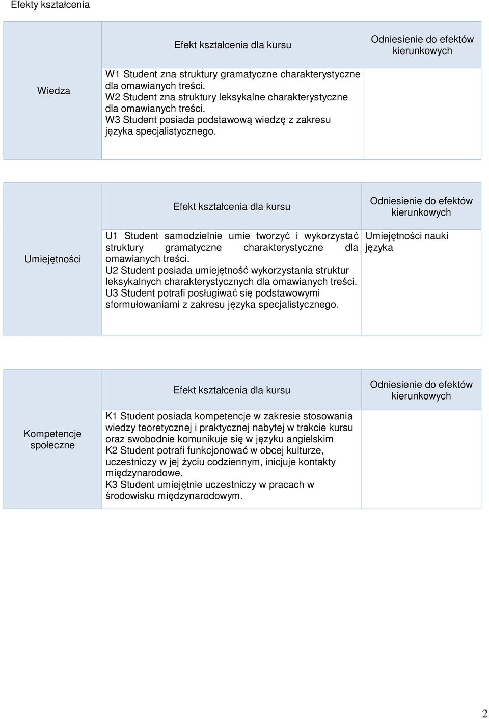 U2 Student posiada umiejętność wykorzystania struktur leksykalnych charakterystycznych dla omawianych treści.