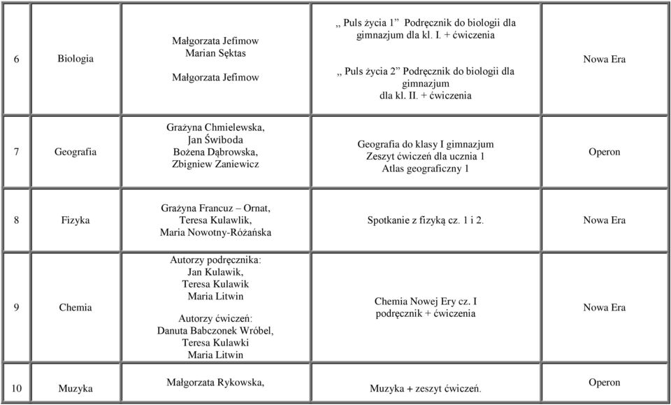 + ćwiczenia 7 Geografia Grażyna Chmielewska, Jan Świboda Bożena Dąbrowska, Zbigniew Zaniewicz Geografia do klasy I gimnazjum Zeszyt ćwiczeń dla ucznia 1 Atlas geograficzny 1 8