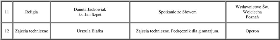 Wojciecha Poznań 12 Zajęcia techniczne