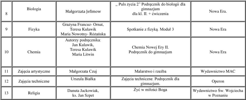 Moduł 3 10 Chemia Autorzy podręcznika: Jan Kulawik, Teresa Kulawik Maria Litwin Chemia Nowej Ery II.