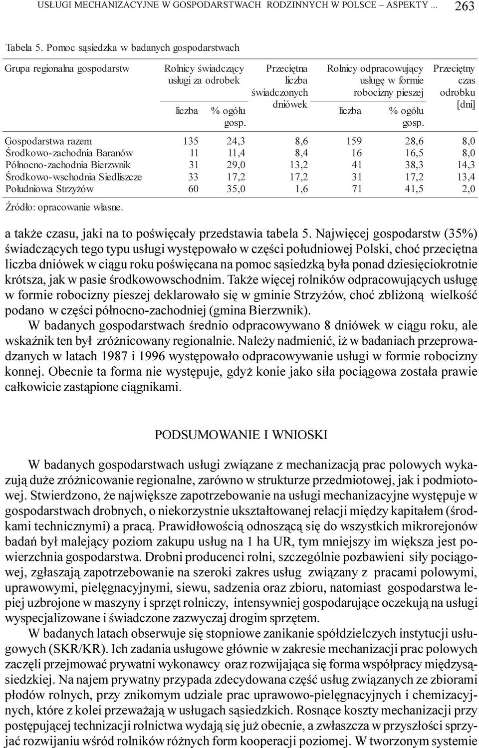 Przeciêtna liczba œwiadczonych dniówek Rolnicy odpracowuj¹cy us³ugê w formie robocizny pieszej liczba % ogó³ u gosp.